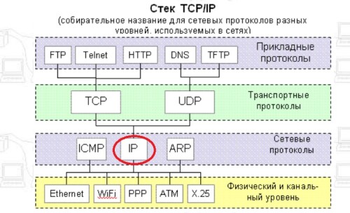 tcpip3