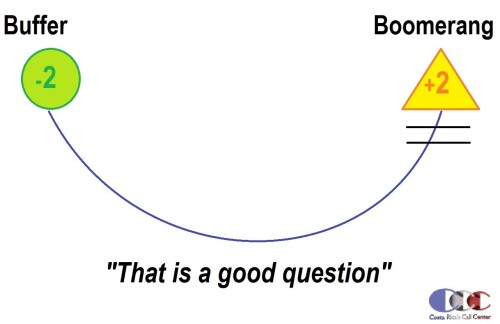 A-FAMOUS-BUFFER-BOOMERANG-PHONE-TECHNIQUE--RICHARD-BLANK-COSTA-RICAS-CALL-CENTER2a605a12b3257a9c.jpg